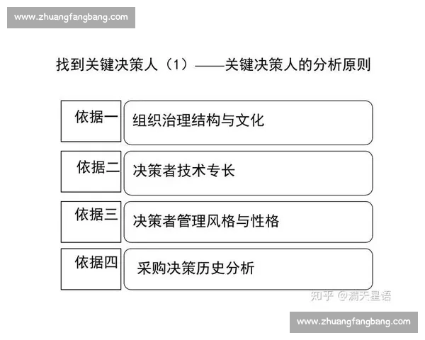 从战术执行到应变能力的赛后分析与复盘关键决策胜负走向解读